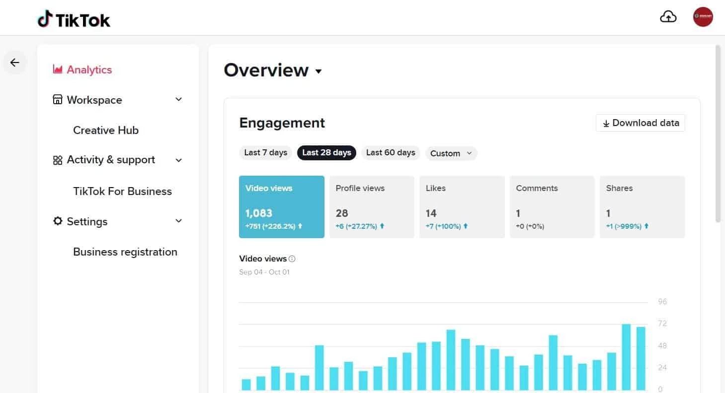 Phân tích biểu đồ giữ chân người xem trong cách làm video marketing trên nền tảng TikTok